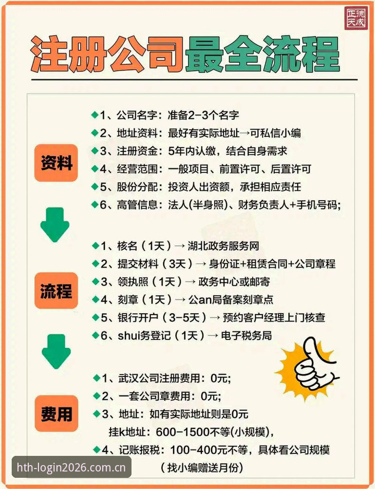 HTH网页版注册 5个关键步骤:HTH网页版注册与登录的2026全新体验